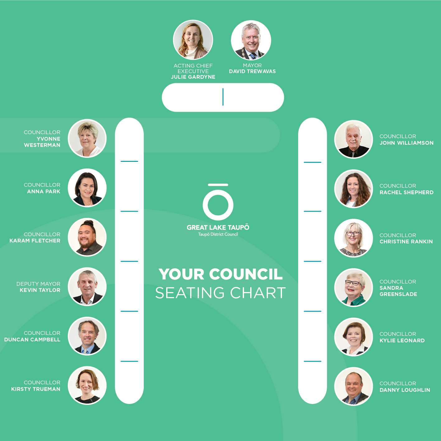 Council Chambers seating plan.  