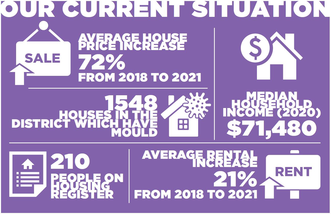 Infographic on our current housing situation.  