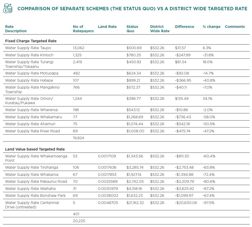 Comparison of separate schemes.  