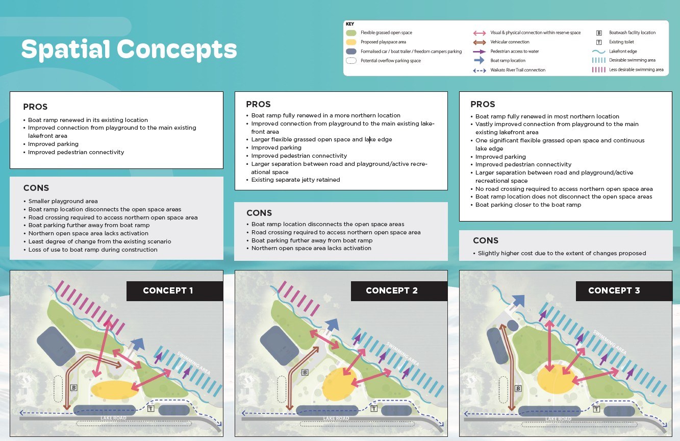 Three spatial concepts with pros and cons