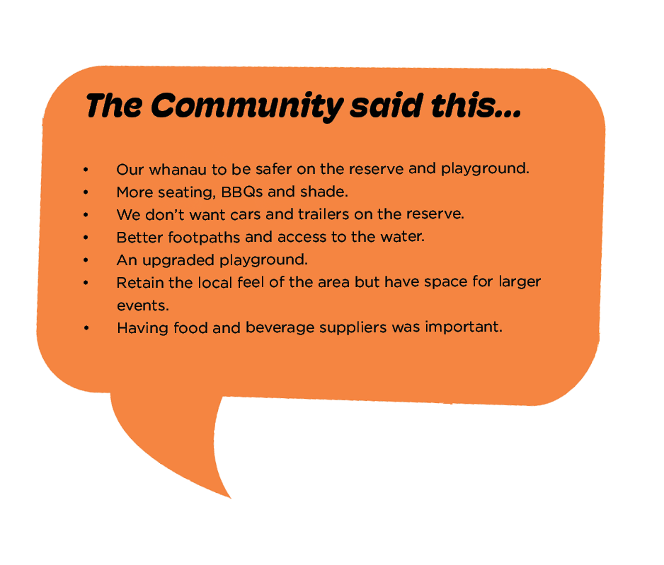 A list of things the community have said they want.  