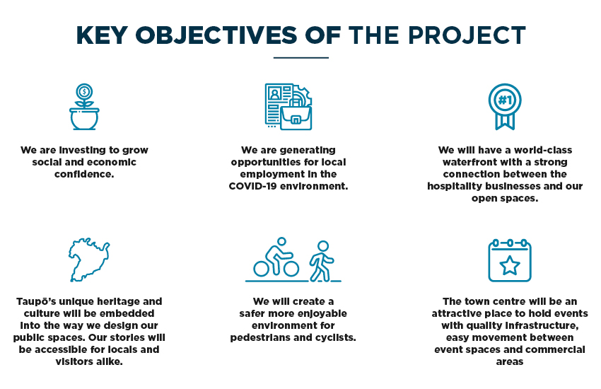 Key objectives of the project.  