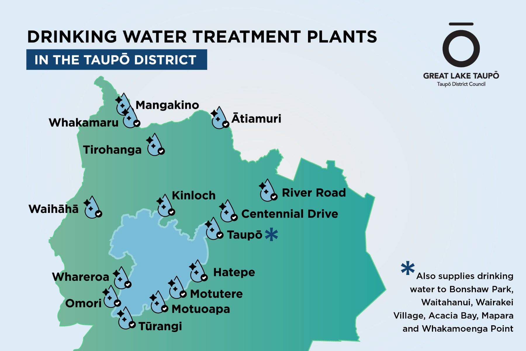 Map showing the locations of treatment plants in the Taupo District.  