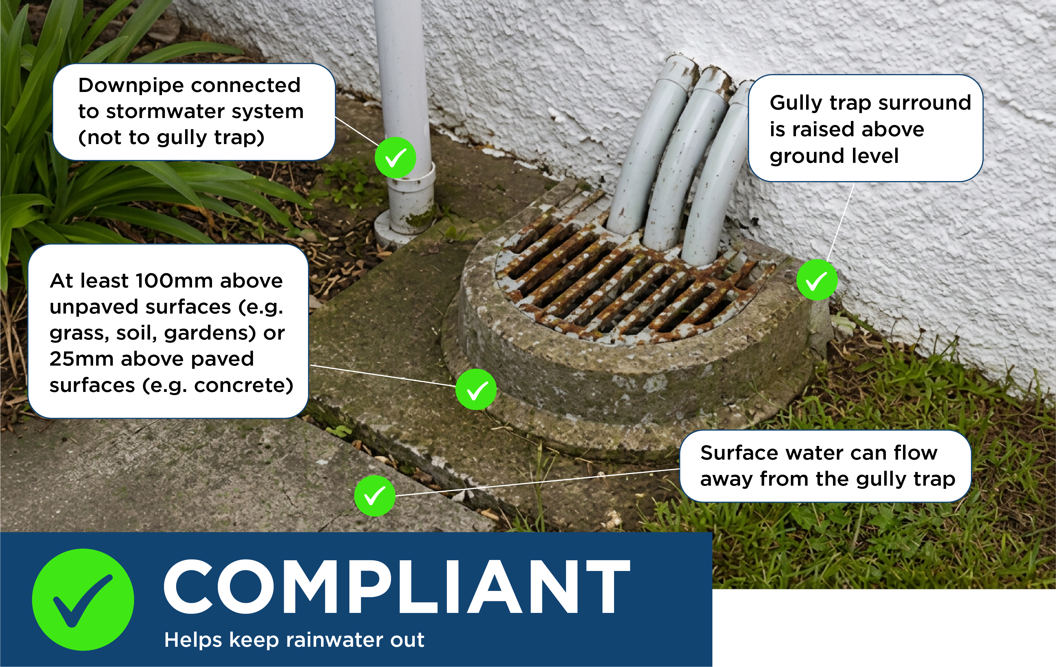 Things to look for in a compliant gully trap