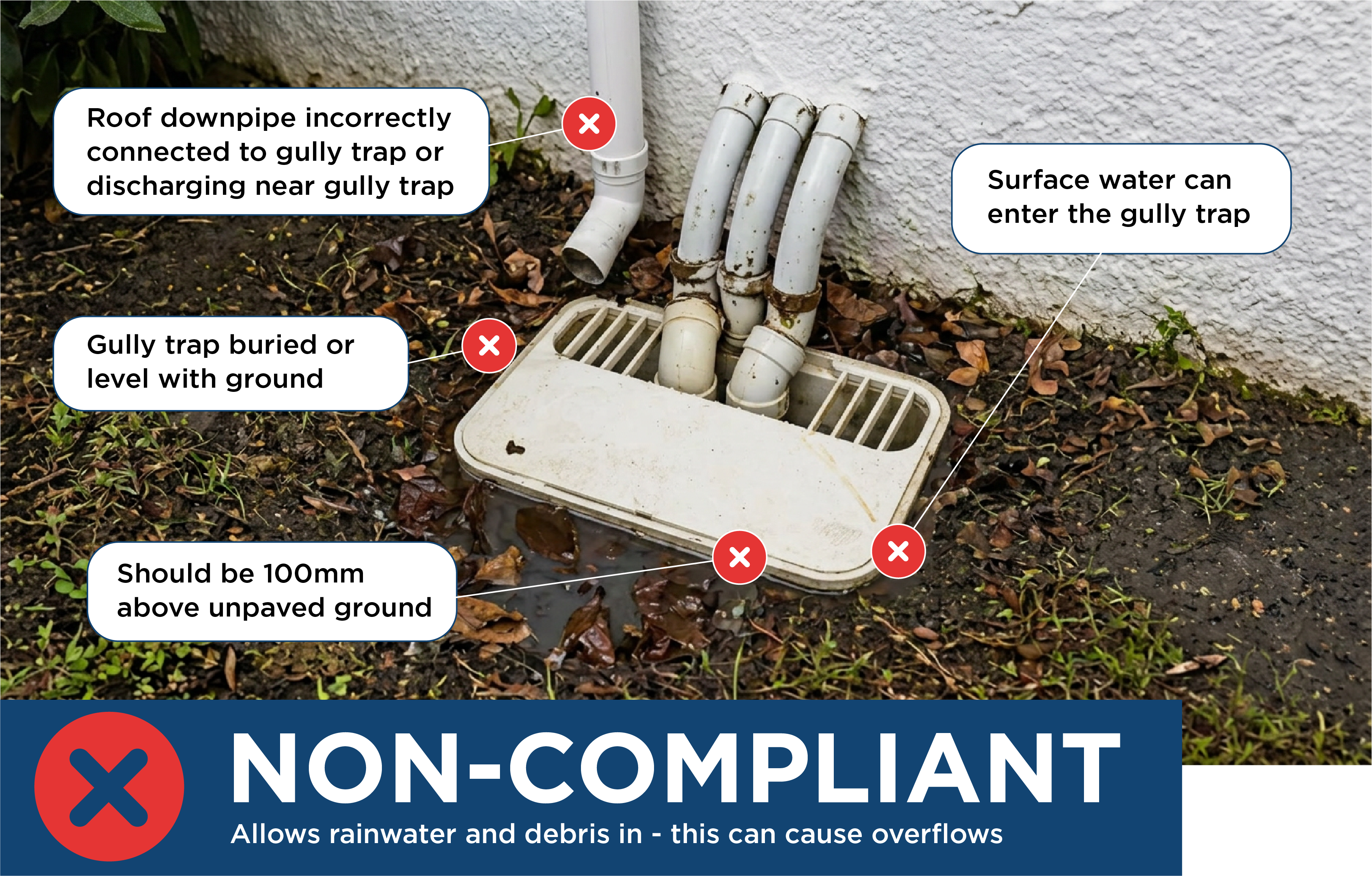 Things to look for in a non-compliant gully trap