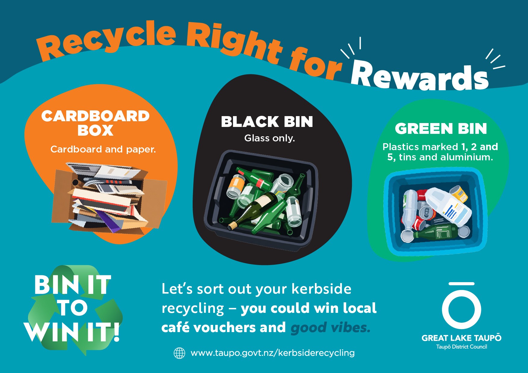 Recycle Right for Rewards poster.  