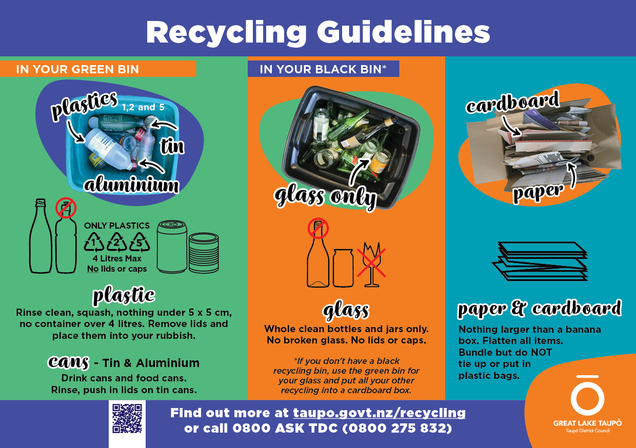 Recycling guidelines.  