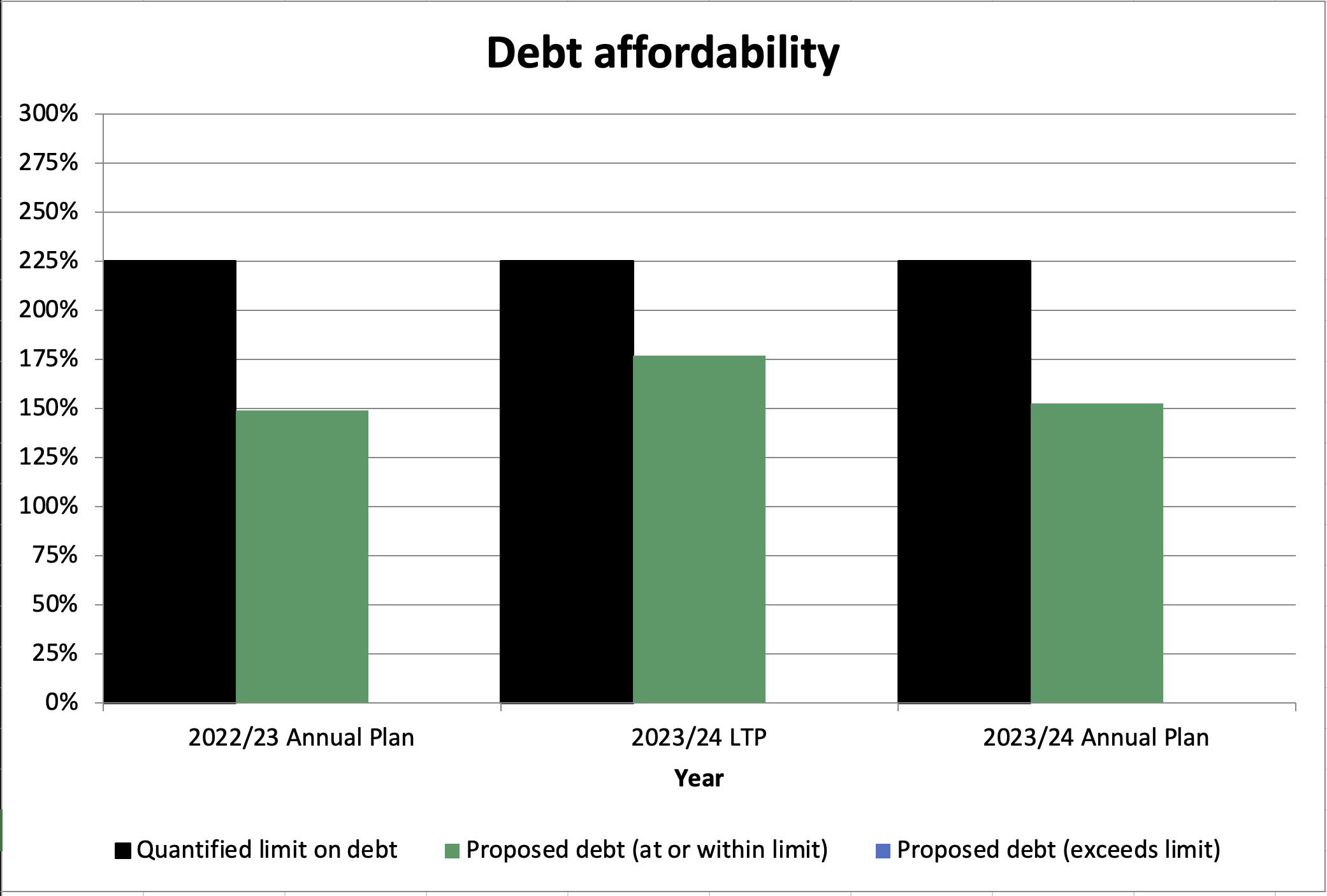 Debt affordability graph.  